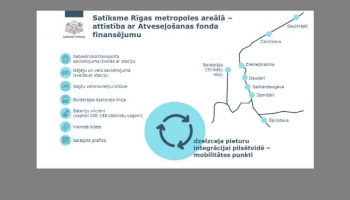Rīgā un Pierīgā astoņas dzelzceļa pieturas paredzēts pārveidot par mobilitātes punktiem