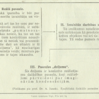 Janeka plūstošais epallēlisms