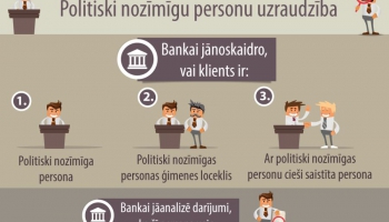 Latvijas bankas anketē klientus, lai zinātu politiski nozīmīgās personas